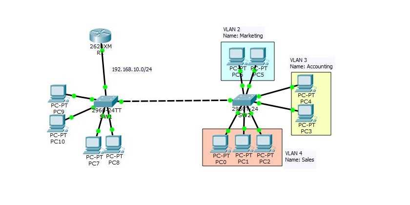 How To Configure VLAN On Cisco Switch Using Packet Tracer 