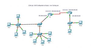 How to Configure DHCP on Cisco Router? - TECHNIG